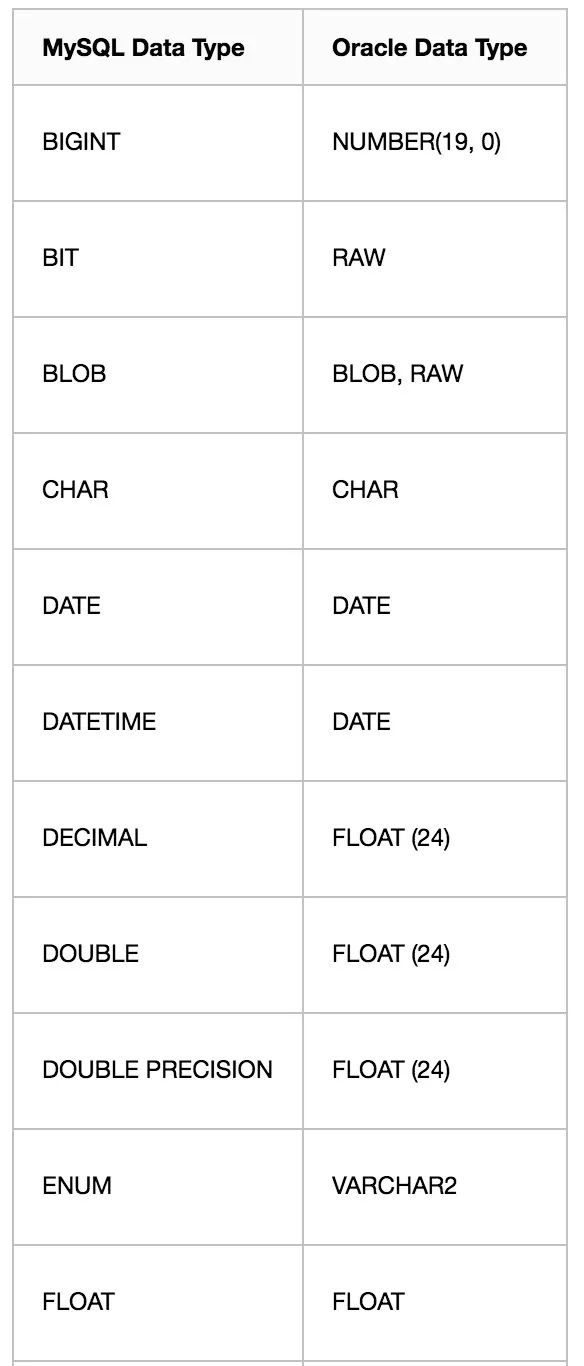 oracle中number类型是什么类型_oracle如何插入date类型数据_oracle数据类型