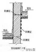 相机防潮用什么防潮_22层高楼7层还是8层好_防潮层