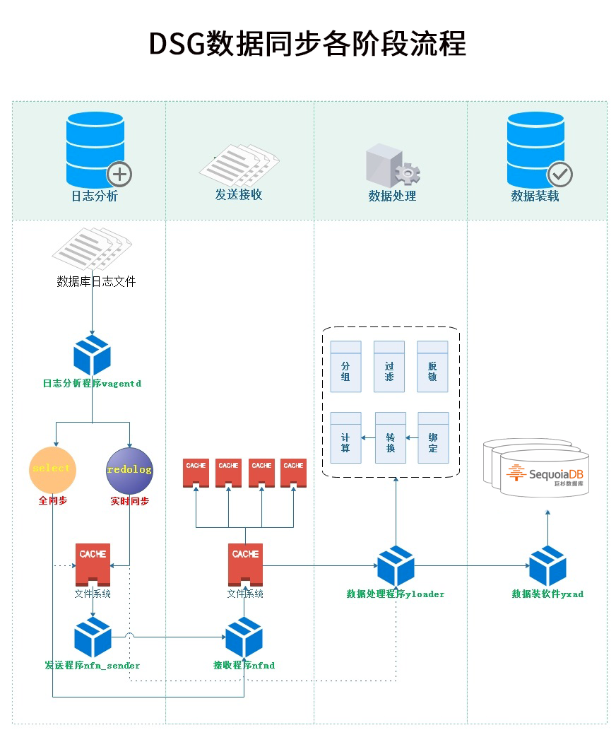 酷狗音乐怎么同步乐库_麦库记事打开就出现同步_数据库同步