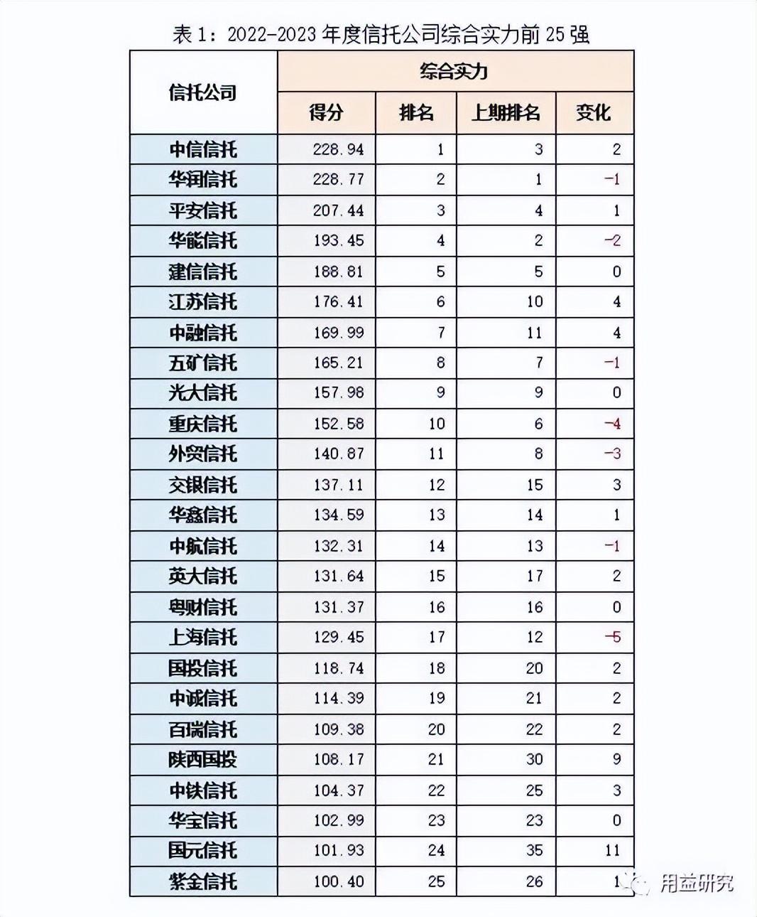 新加坡六达资本公司_资本公司_清科资本公司排行