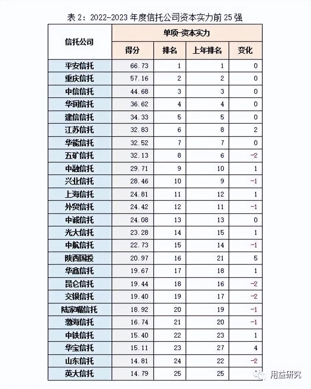 新加坡六达资本公司_清科资本公司排行_资本公司