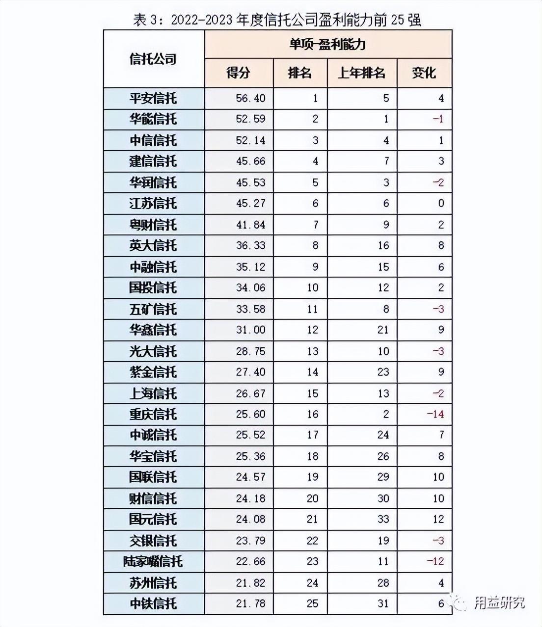 资本公司_新加坡六达资本公司_清科资本公司排行