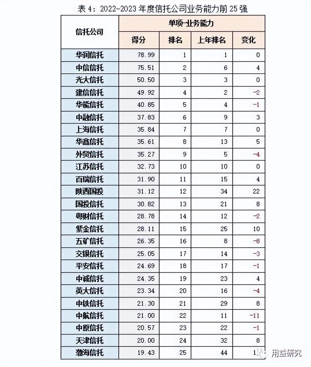 清科资本公司排行_资本公司_新加坡六达资本公司