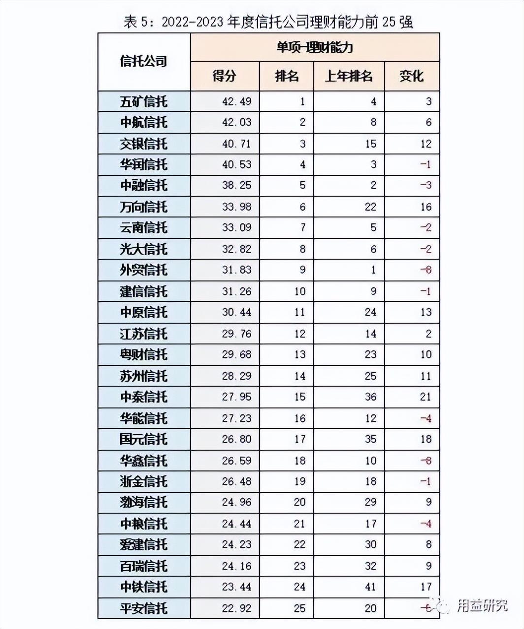 资本公司_清科资本公司排行_新加坡六达资本公司