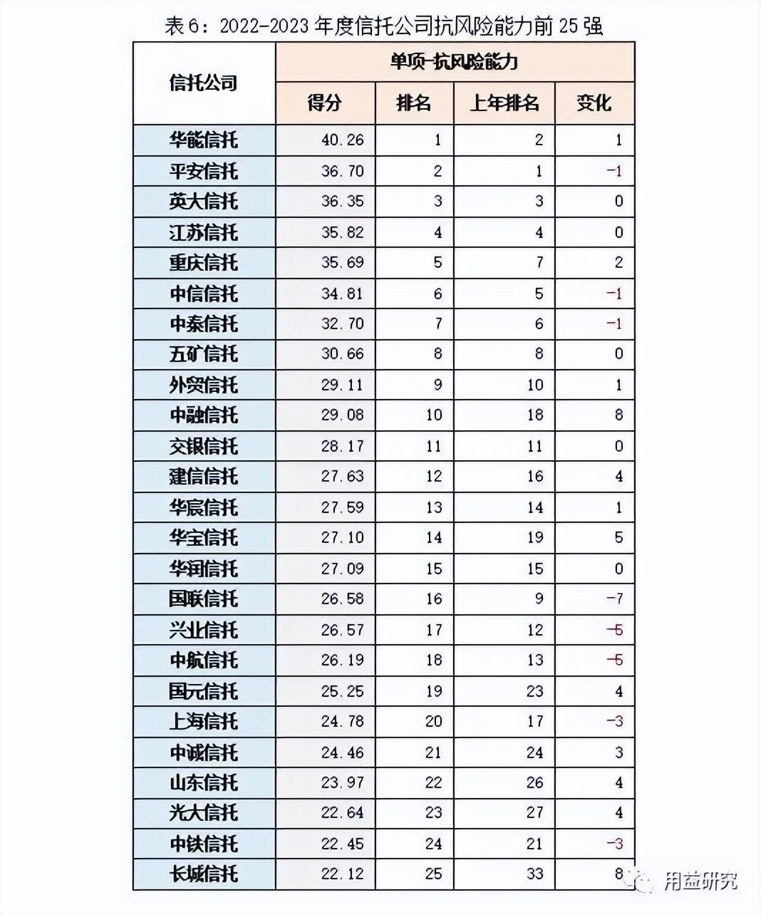 新加坡六达资本公司_资本公司_清科资本公司排行