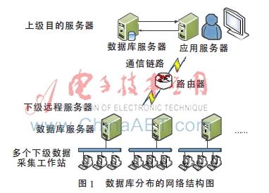 svn版本库同步_数据库同步_麦库记事无法同步