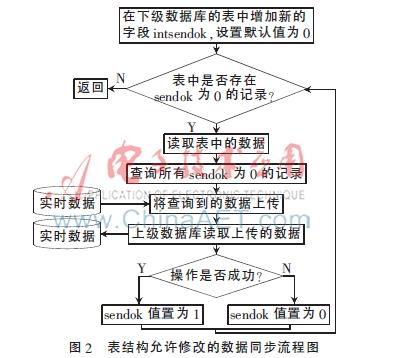 svn版本库同步_麦库记事无法同步_数据库同步