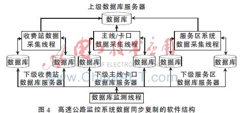 svn版本库同步_麦库记事无法同步_数据库同步