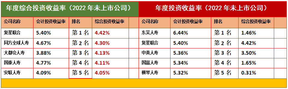 资本公司_瀚亚资本公司可靠吗_红杉资本投资过的公司