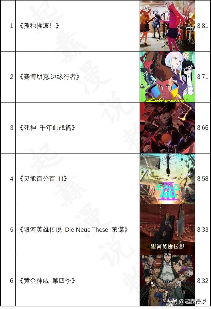 2022卡塔尔世界杯非洲区前26名_动漫日语歌曲排行榜前50名_2022动漫排名前十名