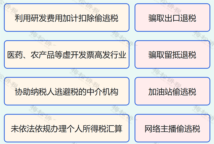 稽查计划和稽查立案关系_稽查专用_稽查