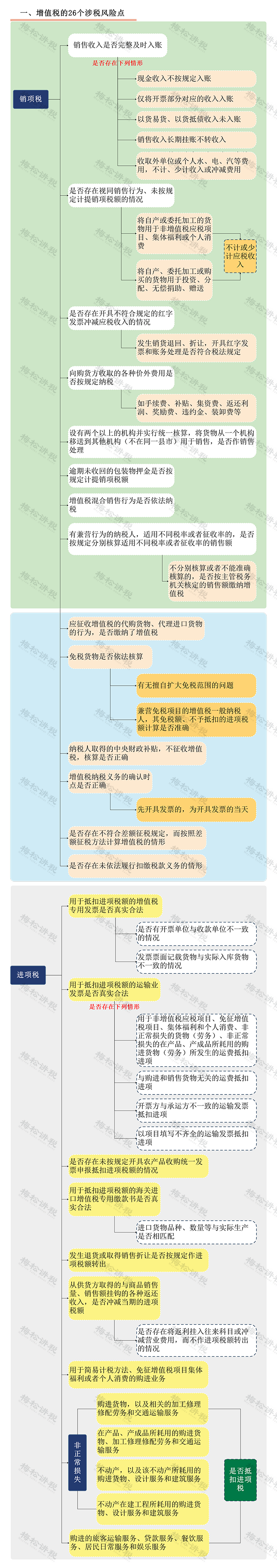 稽查计划和稽查立案关系_稽查专用_稽查