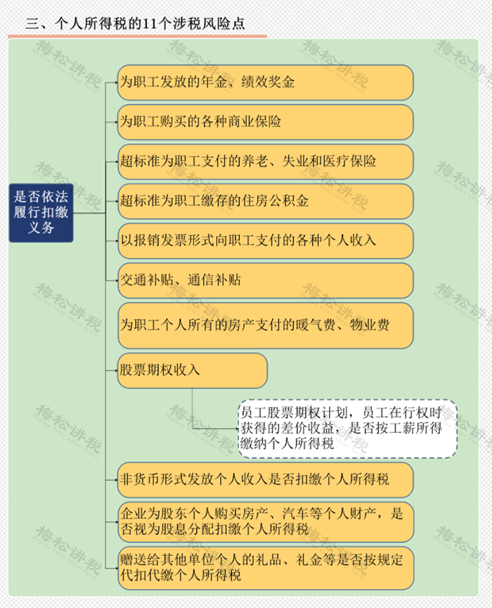 稽查专用_稽查计划和稽查立案关系_稽查