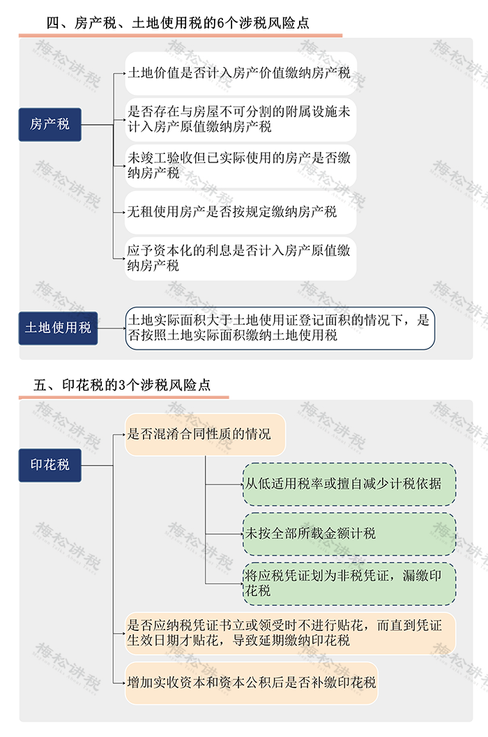 稽查专用_稽查_稽查计划和稽查立案关系