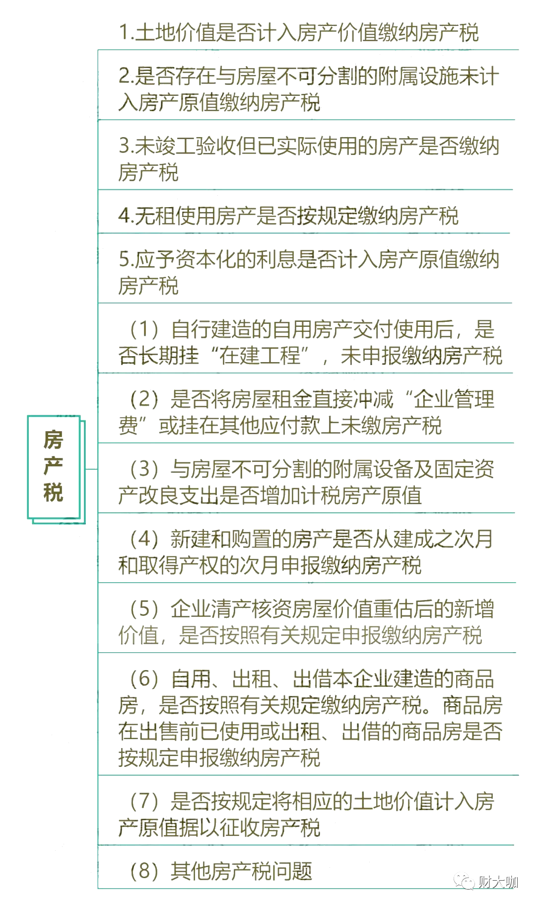 稽查规程稽查检查终结情形_稽查_稽查工作总结