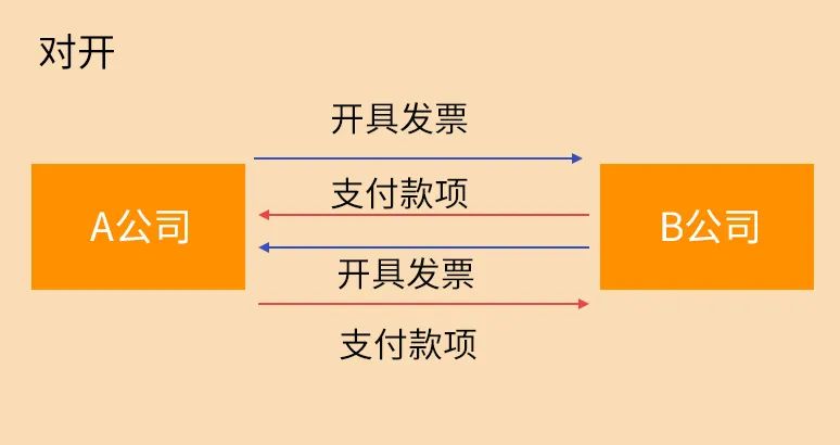 稽查_稽查报告_社保稽查怎么稽查