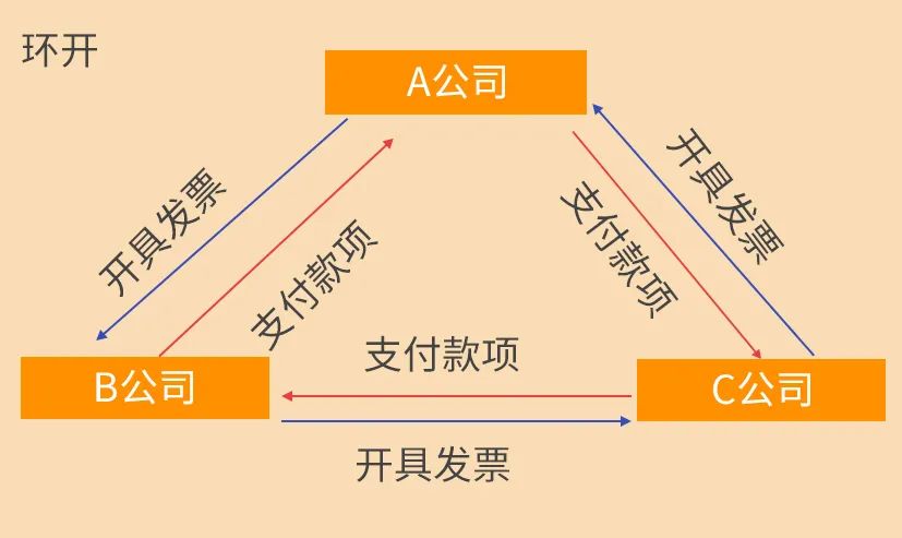 稽查_稽查报告_社保稽查怎么稽查