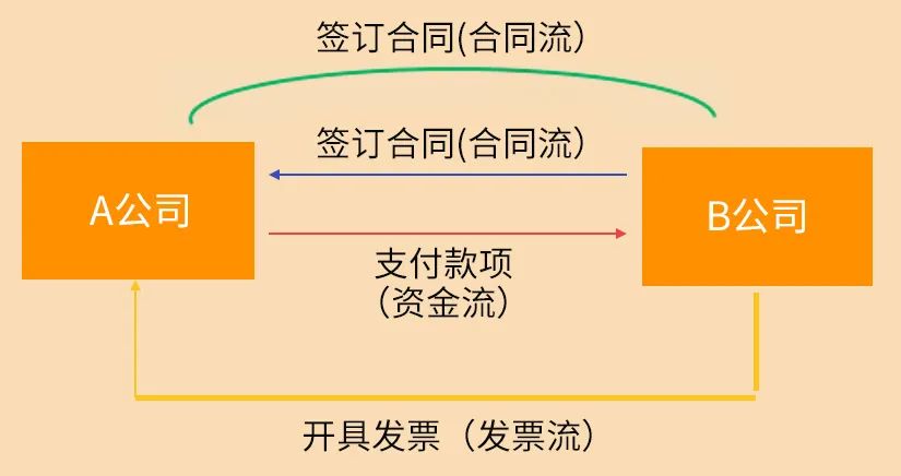 稽查报告_社保稽查怎么稽查_稽查