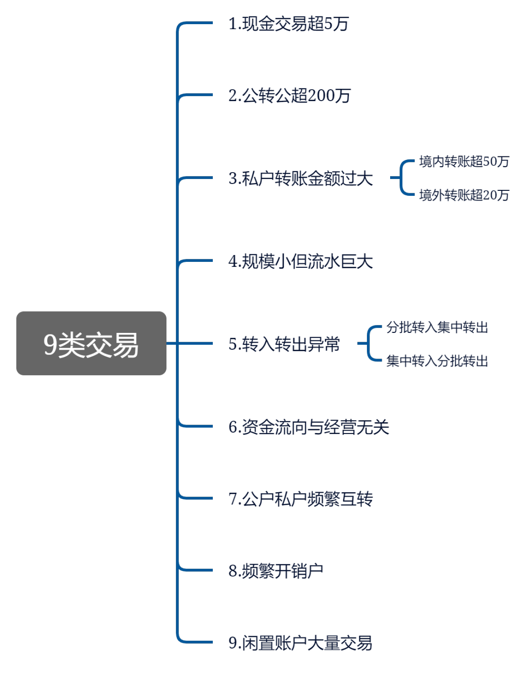 稽查_社保稽查怎么稽查_稽查报告