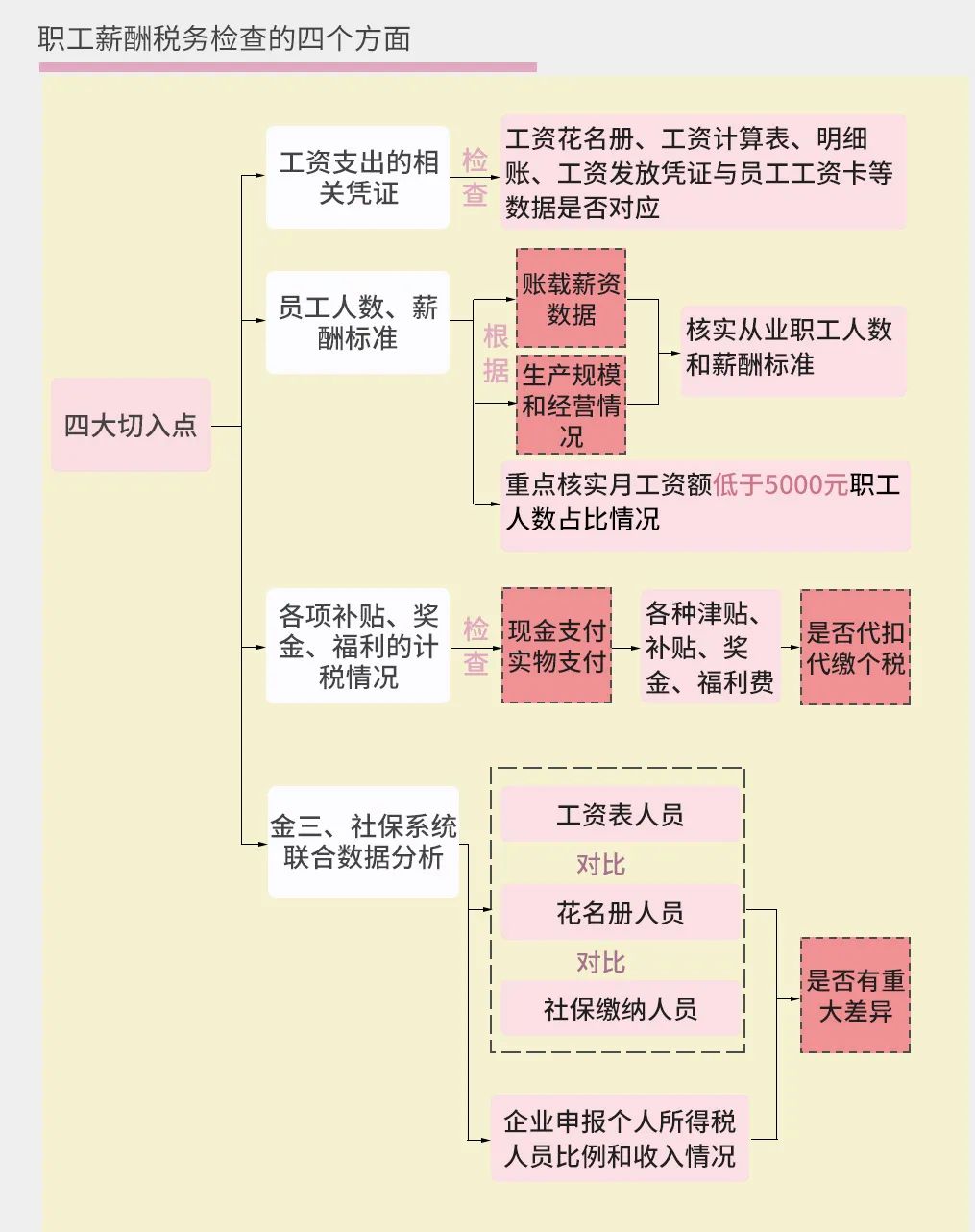 稽查报告_社保稽查怎么稽查_稽查