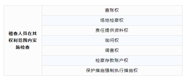 稽查_稽查报告_社保稽查怎么稽查