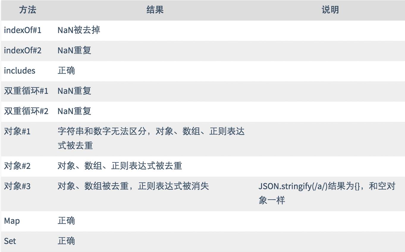 js判断字符串包含某个字符串_js 正则 包含字符_js判断字符串在数组中