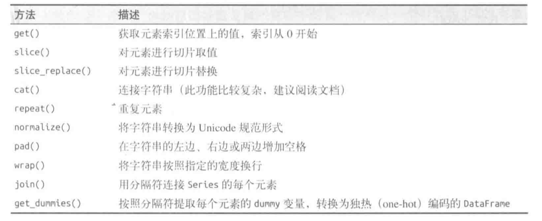 python字符串查找_mysql 查找字符_c string 查找字符