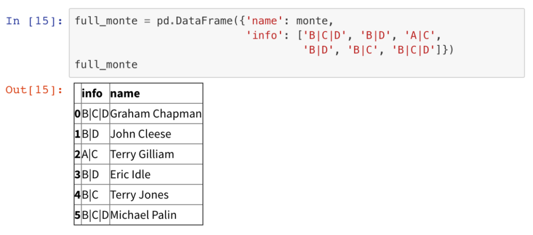 c string 查找字符_mysql 查找字符_python字符串查找