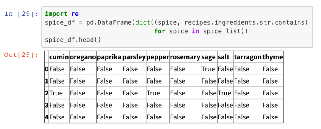 c string 查找字符_python字符串查找_mysql 查找字符