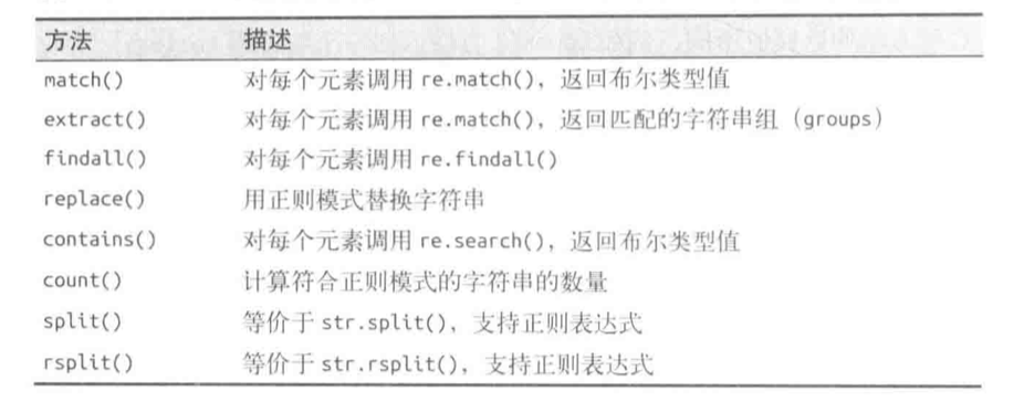 c string 查找字符_mysql 查找字符_python字符串查找