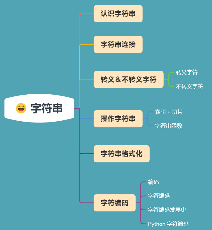 python字符串查找_find函数查找多个字符_c语言查找字符