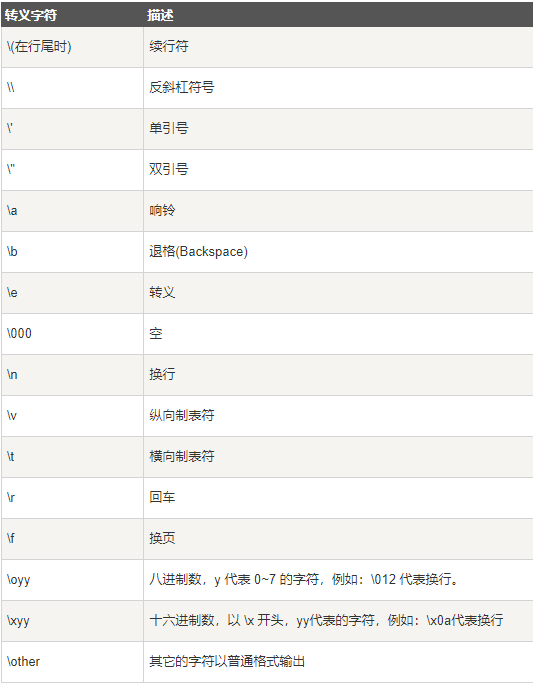 python字符串查找_find函数查找多个字符_c语言查找字符