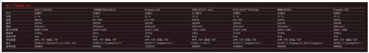 电表倒转器操作说明书民用电表调表器倒表器_戒指尺寸对照图_显示器尺寸对照表