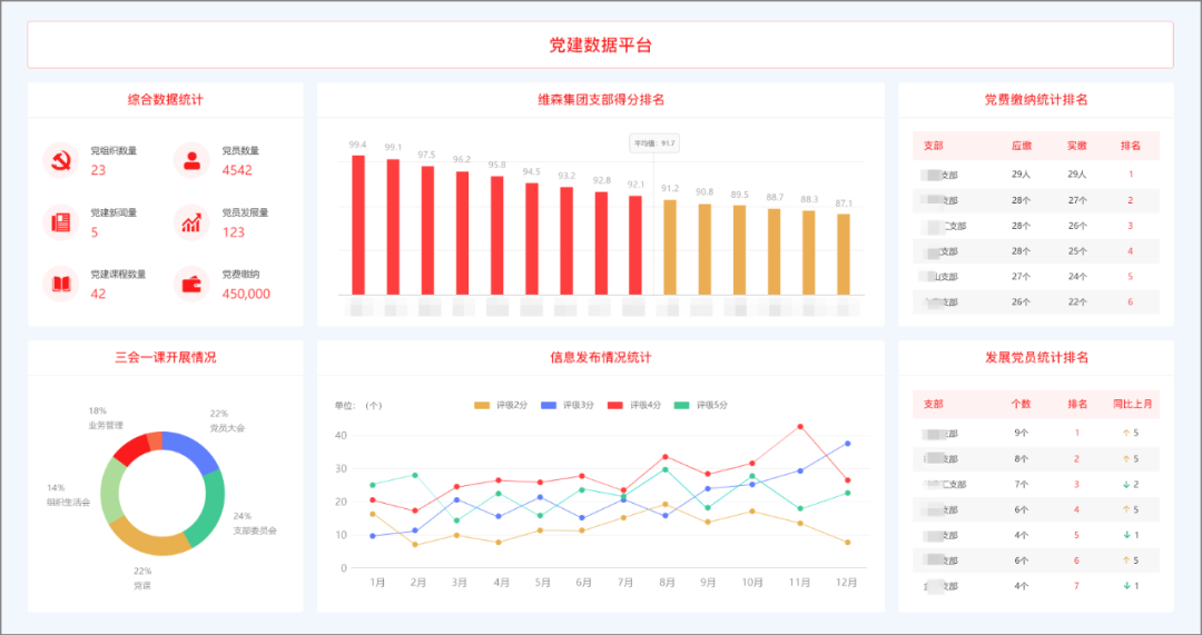 超讯党务系统_党务管理系统_广东版党务系统2017