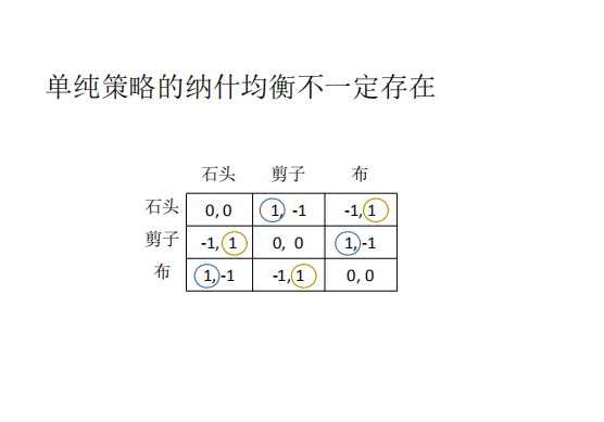 混合策略纳什均衡_占优策略均衡_纳什是均衡