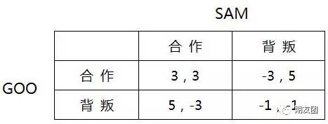 多个混合均衡模型求解_混合策略纳什均衡_什么是占优策略均衡与纳什均衡有什么关系?