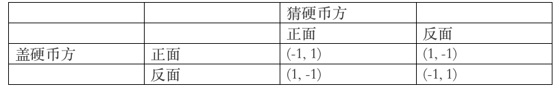 混合均衡 分离均衡_什么是占优策略均衡与纳什均衡有什么关系?_混合策略纳什均衡