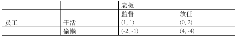 什么是占优策略均衡与纳什均衡有什么关系?_混合均衡 分离均衡_混合策略纳什均衡