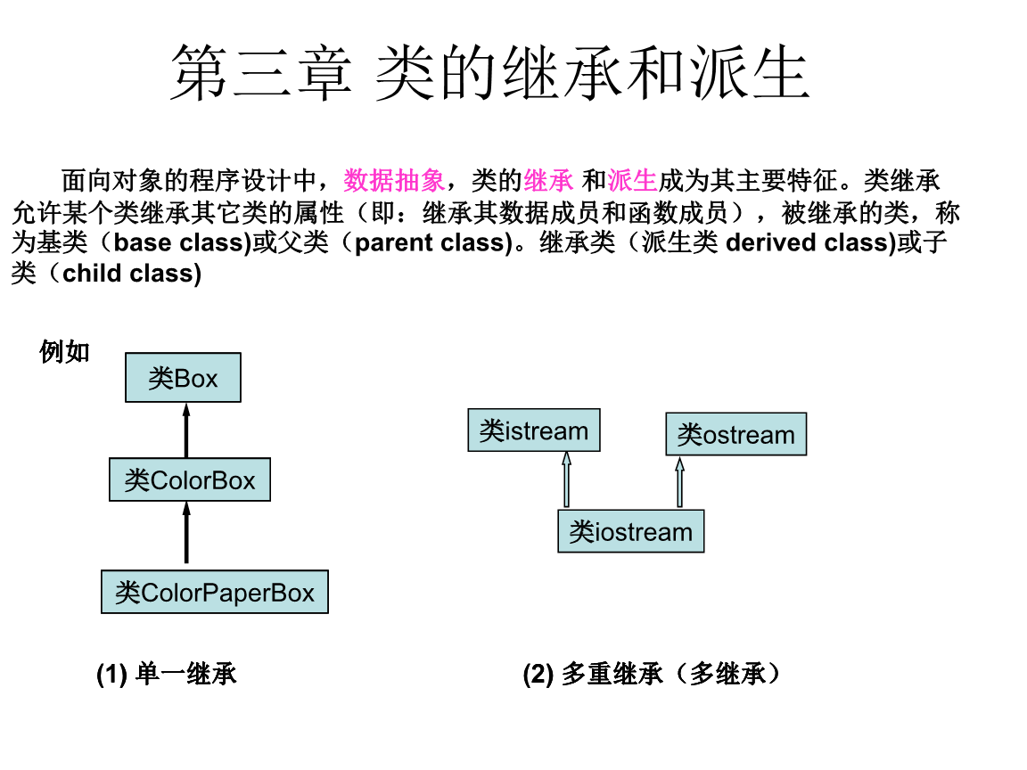 c++ 继承 构造函数_c++继承_c 继承中的内存布局