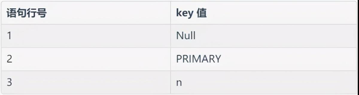 mysql的获取当前时间_mysql获取当前时间_mysql获取当前时间