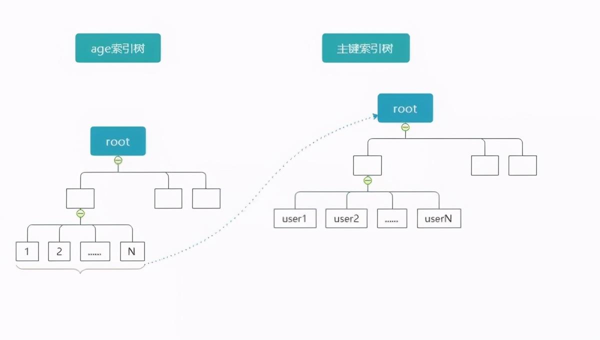 mysql的获取当前时间_mysql获取当前时间_mysql获取当前时间