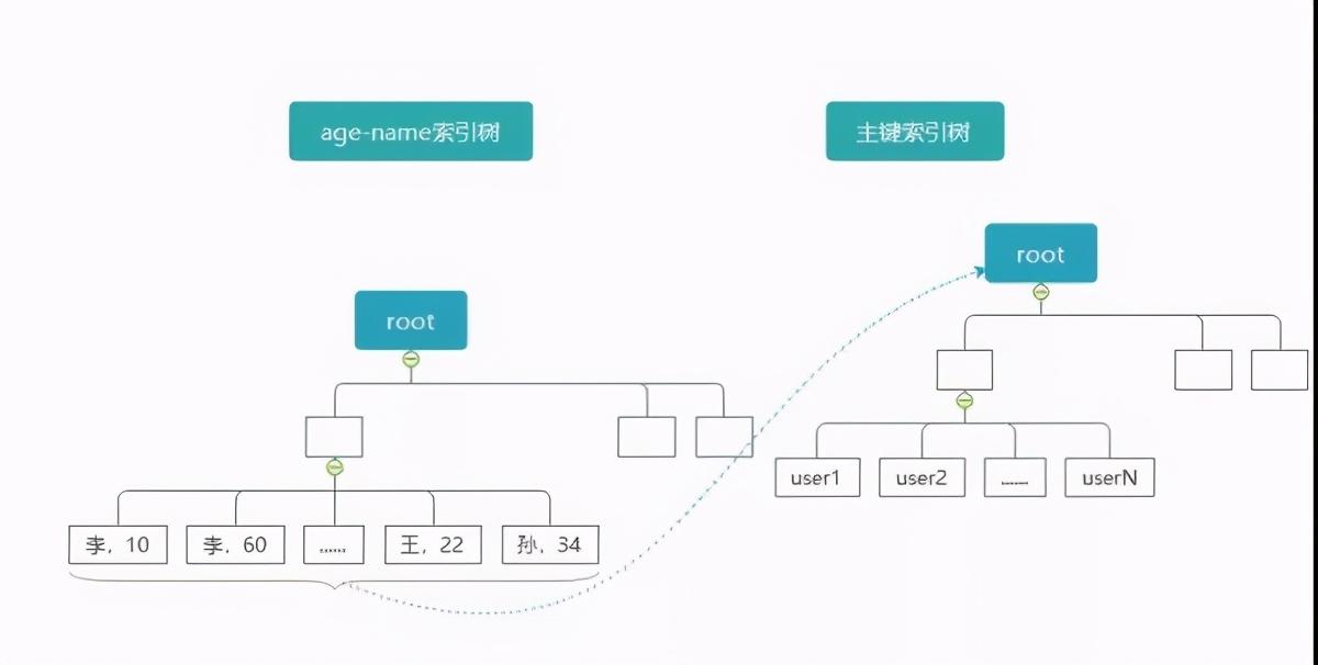 mysql获取当前时间_mysql的获取当前时间_mysql获取当前时间