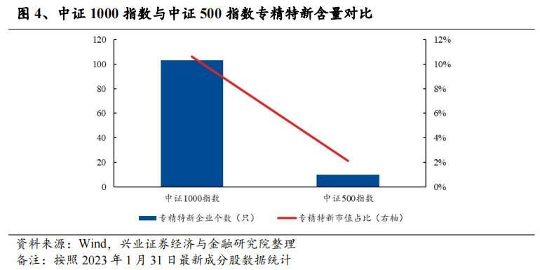 超额收益刘哲pdf 微盘_如何计算超额收益_超额收益率