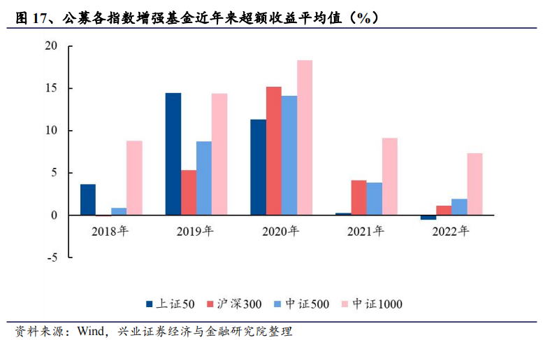 超额收益刘哲pdf 微盘_超额收益率_如何计算超额收益