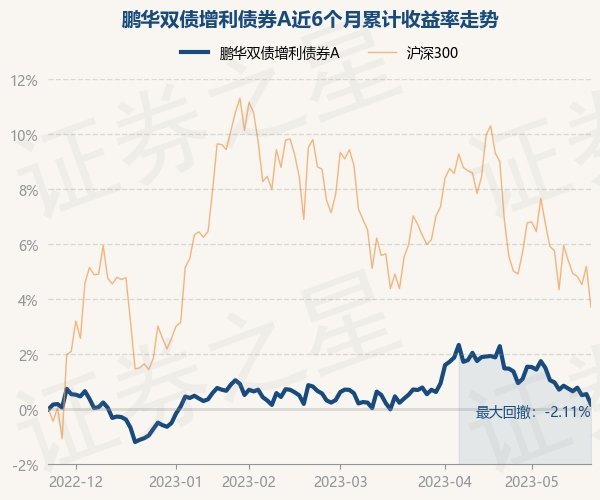 超额收益 刘哲_超额收益率_超额收益计算