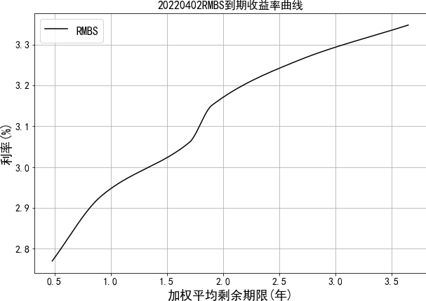 超额收益计算_超额收益率_超额收益 刘哲