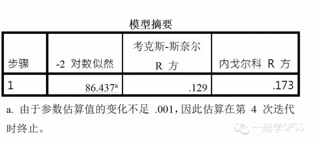 逻辑回归模型 正则化_逻辑回归算法太难_逻辑回归算法