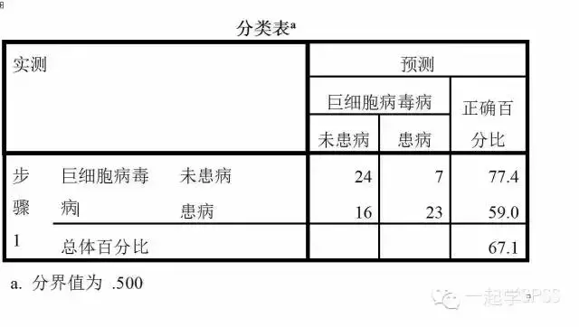 逻辑回归模型 正则化_逻辑回归算法_逻辑回归算法太难