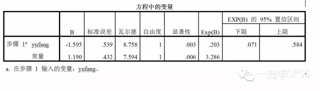 逻辑回归算法_逻辑回归模型 正则化_逻辑回归算法太难