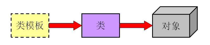 申论 a类 b类 c类_c++模板类_学术期刊a类b类c类